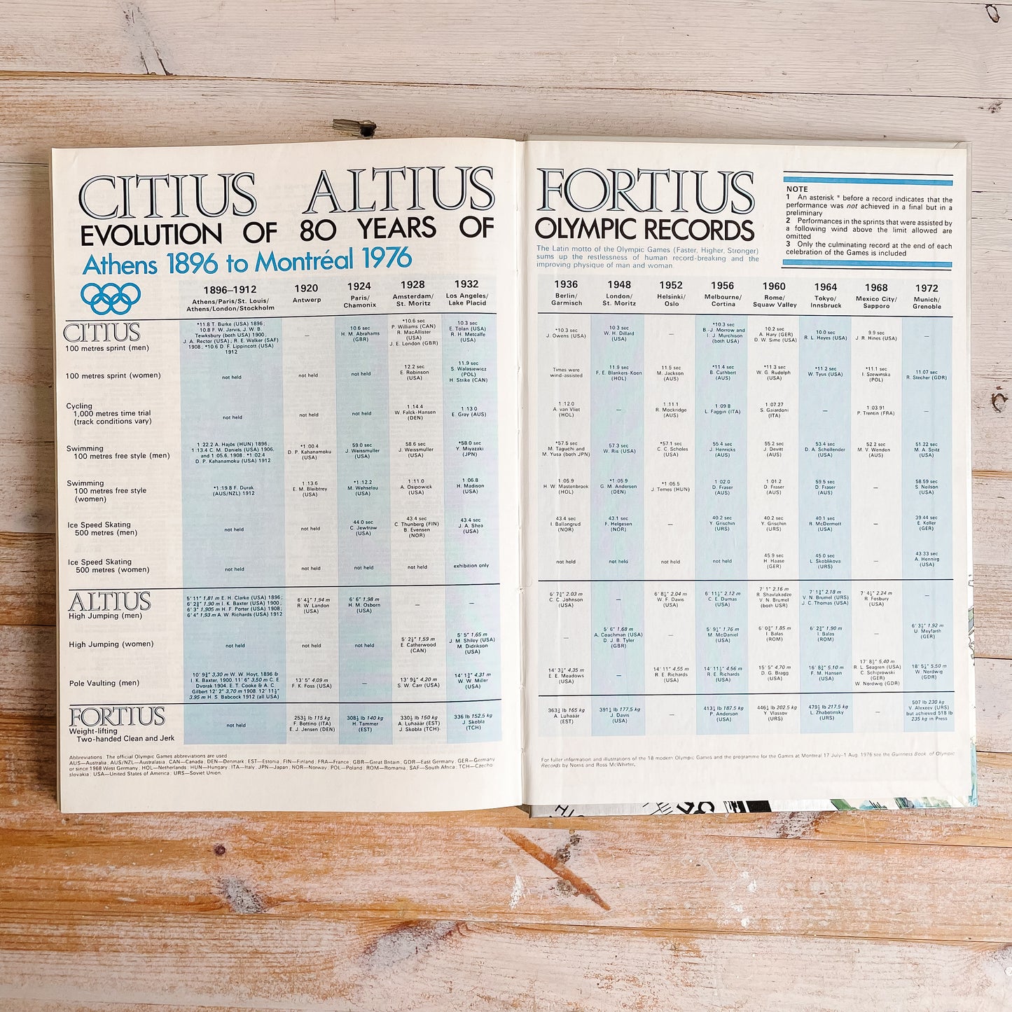 Guinness Book of Records, 1975 (Hardcover)