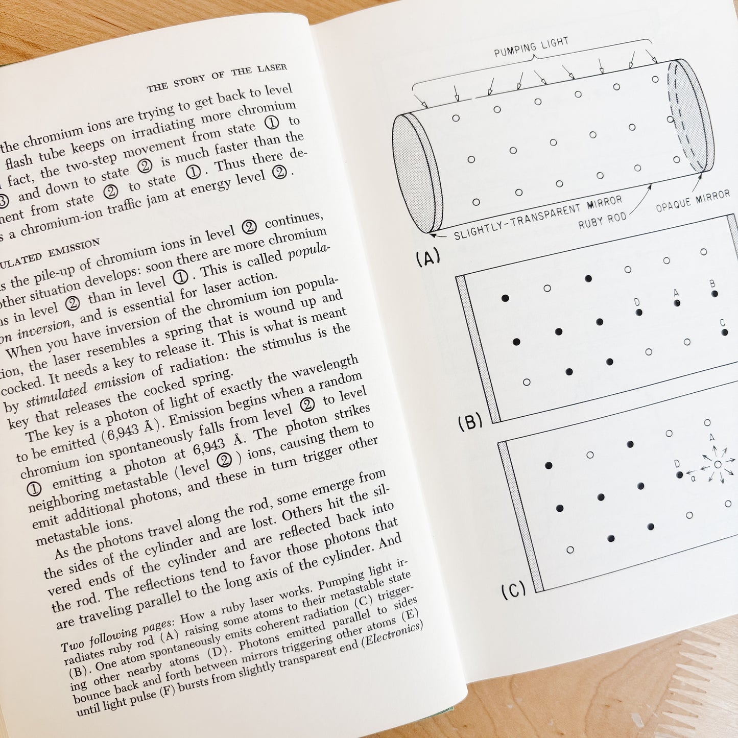 Vintage Book - The Story of the Laser by John M. Carroll (1970)